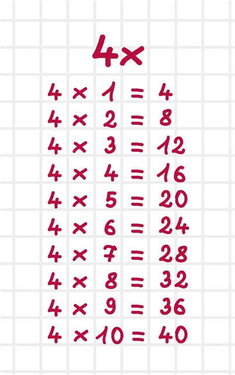 tabla de multiplicar 4.